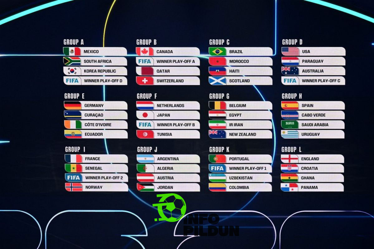 Jadwal Piala Dunia 2026 kapan rilis?