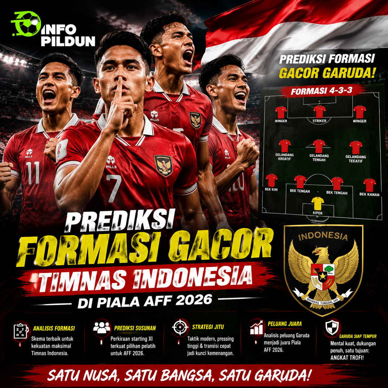 Timnas Indonesia