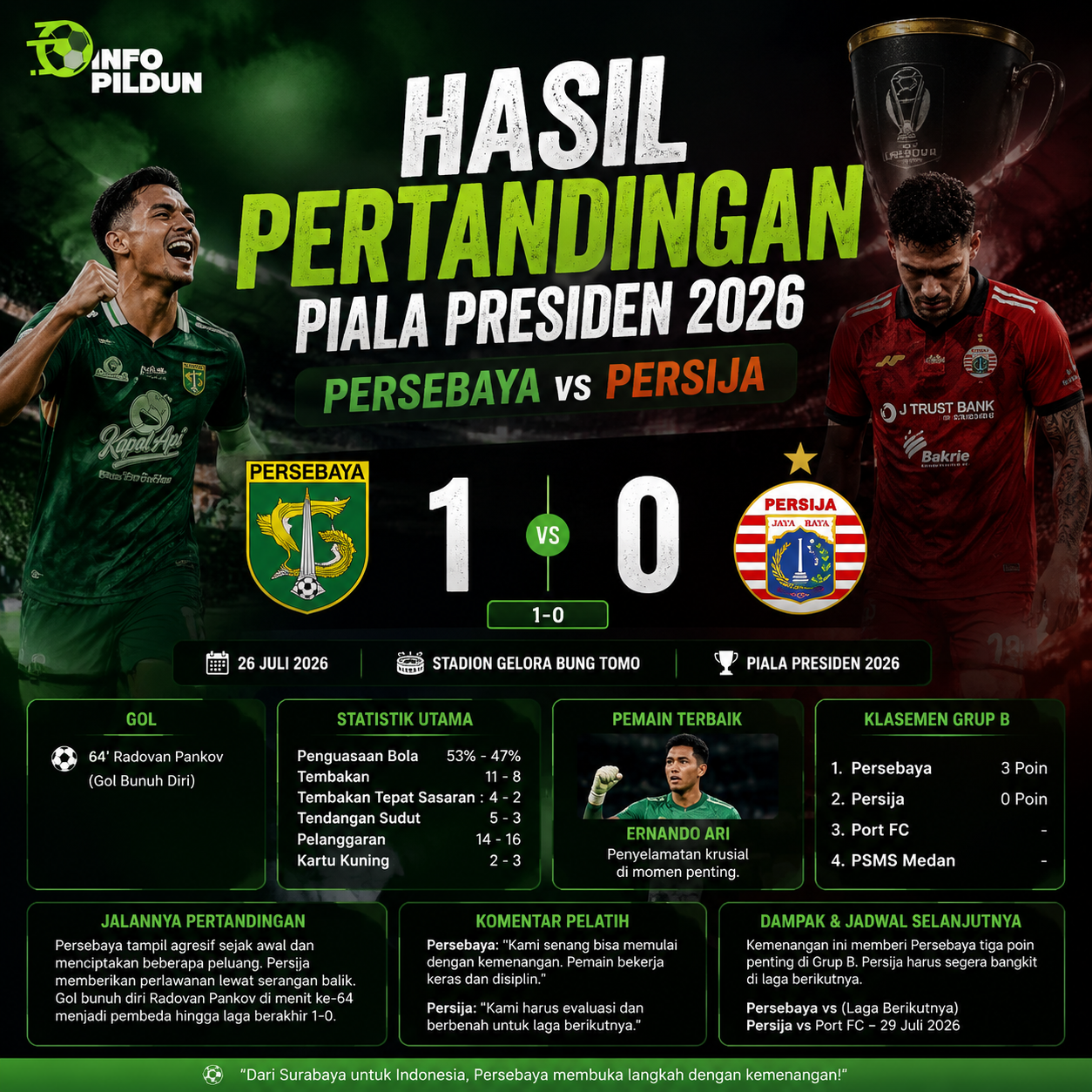 Berita Sepak Bola